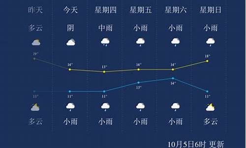 天门天气30天查询_天门天气30天