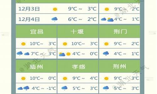 湖北省荆门天气预报_2345荆门天气预报