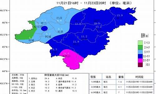 哈尔滨天气7天_哈尔滨天气预报七天气预报