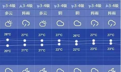 上海一周天气预报查询一周最新消息新闻信息