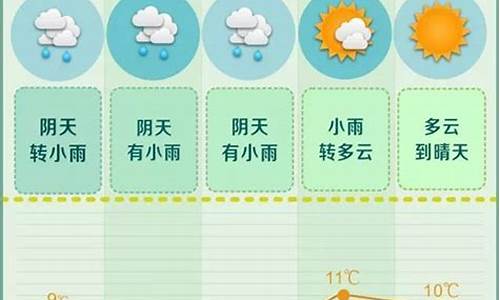 长沙一周的天气预报15天_长沙一周天气预报15天准确