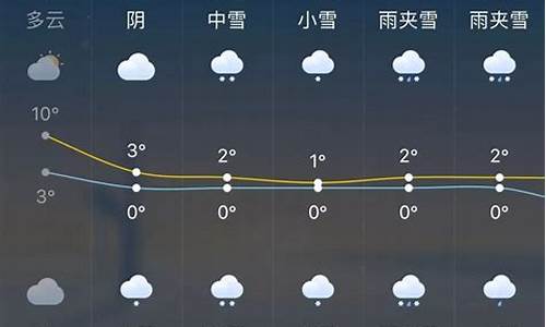 赤峰一周天气情况查询表最新版_赤峰市区天