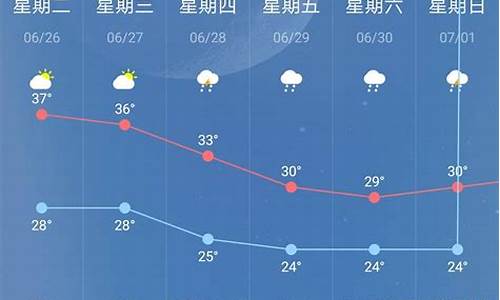 南京市未来十五天天气预报15天_南京市未