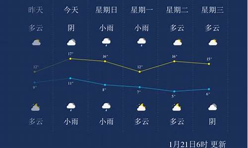 柳州天气未来7天预报最新_柳州天气未来7