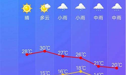 开化天气预报30天_开化天气预报30天准