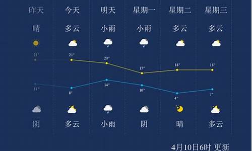 临沂兰山天气预报_临沂兰山天气预报24小