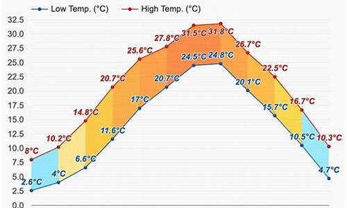 湖州天气预报一周15天_湖州天气预报一周15