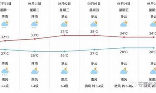 苍南县天气预报30天查询_苍南县天气