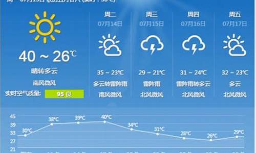 石家庄一周天气预报15天气预报最新消息今