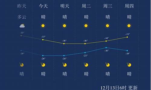 松原天气预报15天以内_松原天气预报15天气报