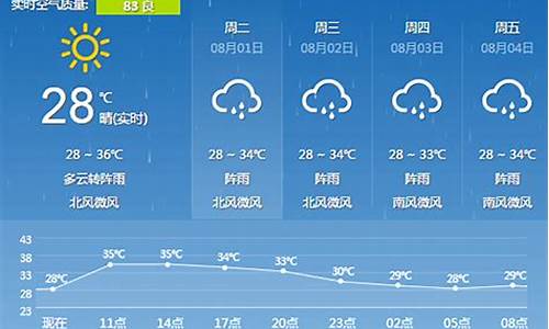 桂林十五天内的天气预报_桂林市一周天气预