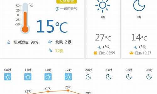 包头今日天气预报气温骤降_包头今日天气