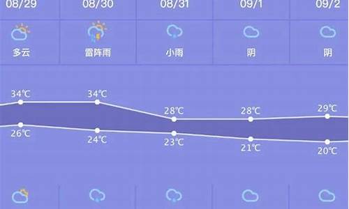 天气预报宁德天气15天查询_最近一周天气