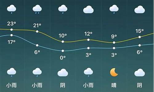 驻马店天气预报一周7天详情情况查询_驻马