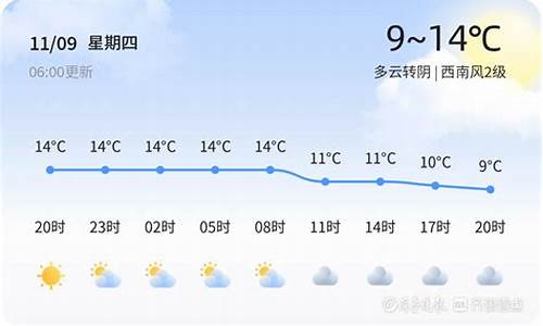 烟台栖霞天气_烟台栖霞天气预报7天