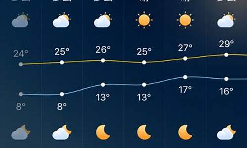 深圳一周天气查询_广东深圳一周天气预报7天详情最新