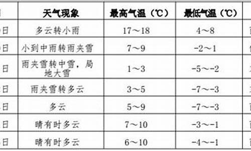 天气预报伊春_天气预报伊春天气预报15天