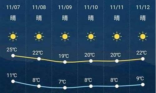 新晃天气30天_新晃天气