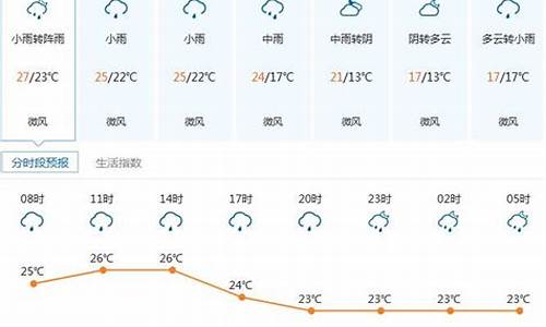 深圳一周天气预报15天详情查询_深圳一周