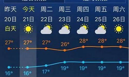 哈尔滨依兰天气预报_依兰天气预报