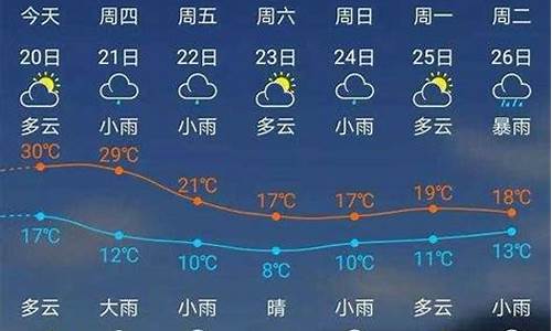 建瓯天气预报15天查询结果_福建建瓯天气