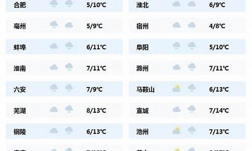 安徽六安天气预报最新消息_安薇六安天气预报