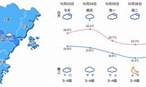 温州龙港天气预报40天_温州龙港天气预报