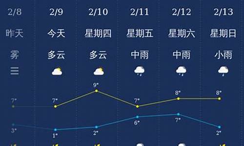 无锡天气24小时_无锡天气24小时预报最新