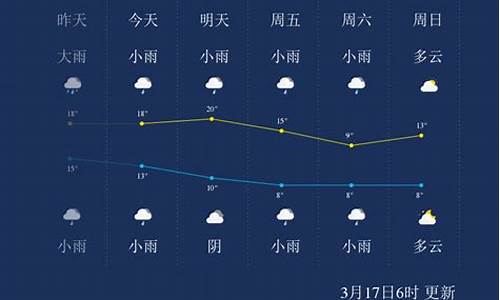 湖南怀化一周天气预报40天详情表格_湖南