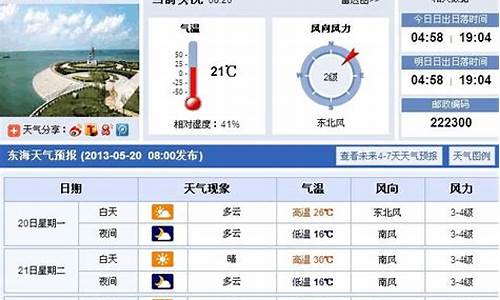 东海天气东海天气_东海天气15天气