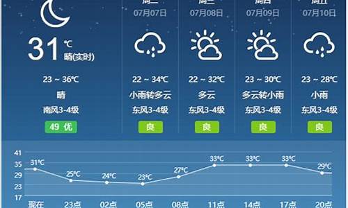 宿州天气预报一周天气_宿州天气预报详情