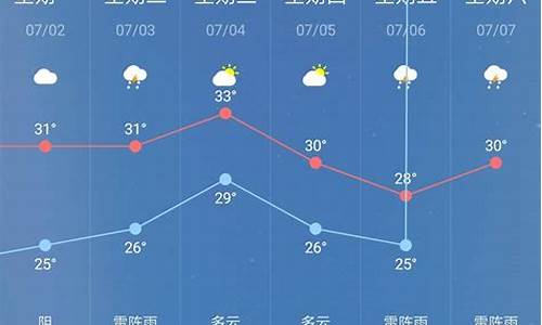 近来一周天气预报30天查询结果表_近来一周天气预报30天查询结果