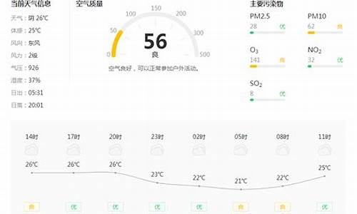 铜川天气预报查询一周_铜川天气15天天气