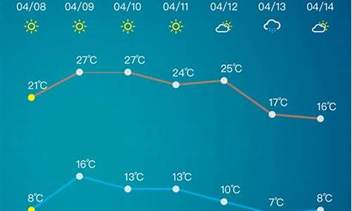 淄博市天气?_淄博市天气预报7天气预报最新