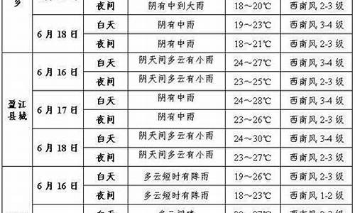 盈江天气预报_腾冲天气预报