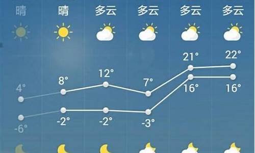 菏泽一周天气预报7天查询结果是什么_菏泽市一周的天气予报