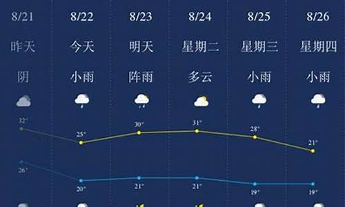 自贡天气预警15天_自贡天气预警