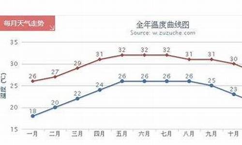 三亚气温多少度_三亚气温多少度15天内可