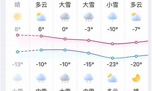 长白天气预报_长白山天气预报7天一周