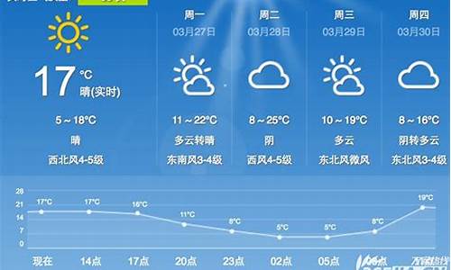 合肥未来一周天气状况分析表图片_合肥未来一周天气状况分析表