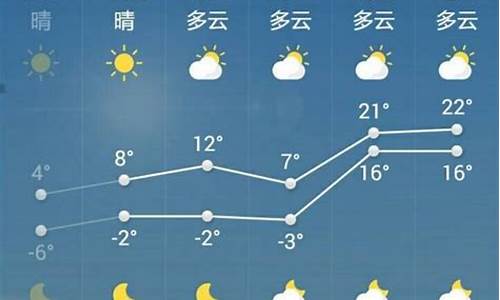 岐山天气预报一周天气_岐山县天气