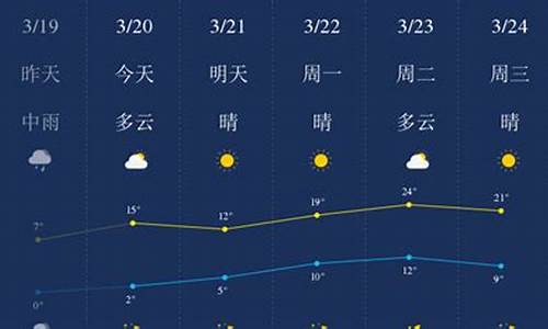 石家庄市天气预报一周天气预报15天_石家庄一周天气预报查询15天气