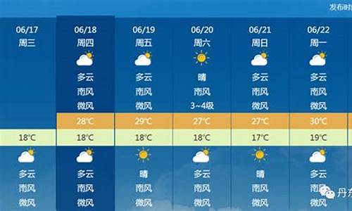 丹东天气预报15天_丹东天气预报15天最