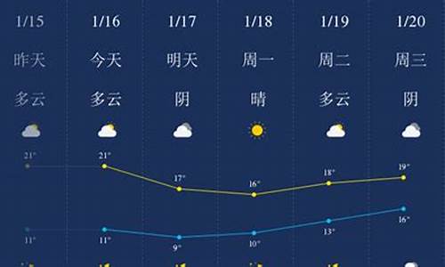 汕头天气预报查询一周15天气预报_广东汕头天气预报一周天气预