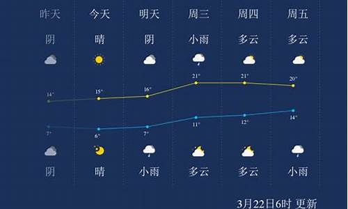 22日上海天气_22日上海天气情况