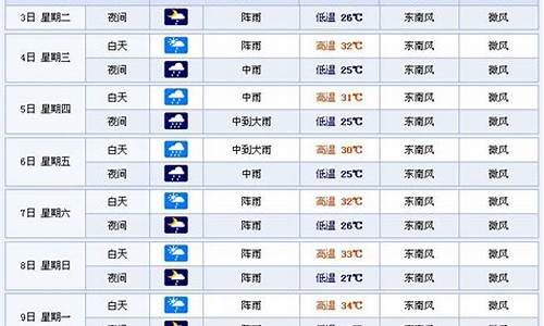 南宁天气15天的天气预报_南宁天气15天