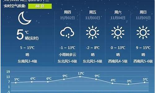 营口天气预报实时天气_营口天气预报实时天