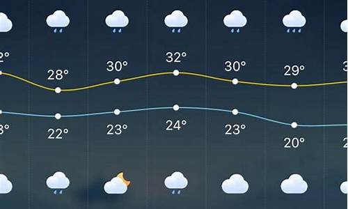 舒城天气预报_舒城天气预报一周 7天