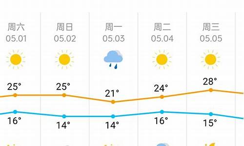 天津一周天气预报最新版最新消息查询_天津一周天气预报最新版最