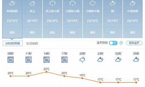 武汉未来60天天气查询_武汉未来60天天